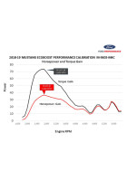Ford Performance 18-23 Mustang EcoBoost Perf Calibration