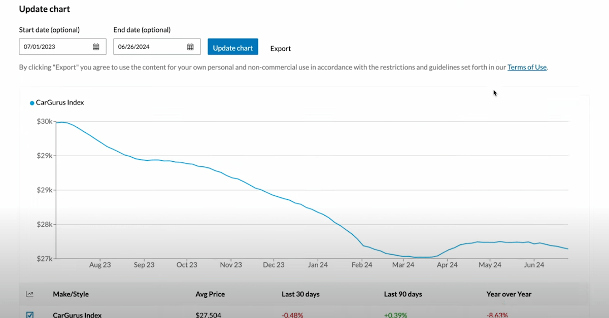 car gurus price trends screenshot